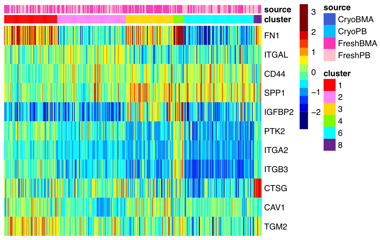 heatmap